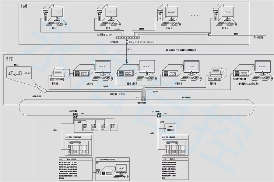 永浩機電 供水廠自控系統 (2).jpg