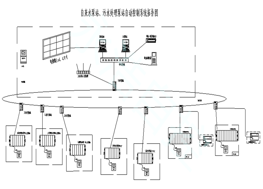 泵站自控系統(tǒng)17.png