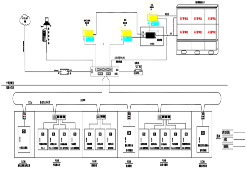 永浩機電 自控架構03.png